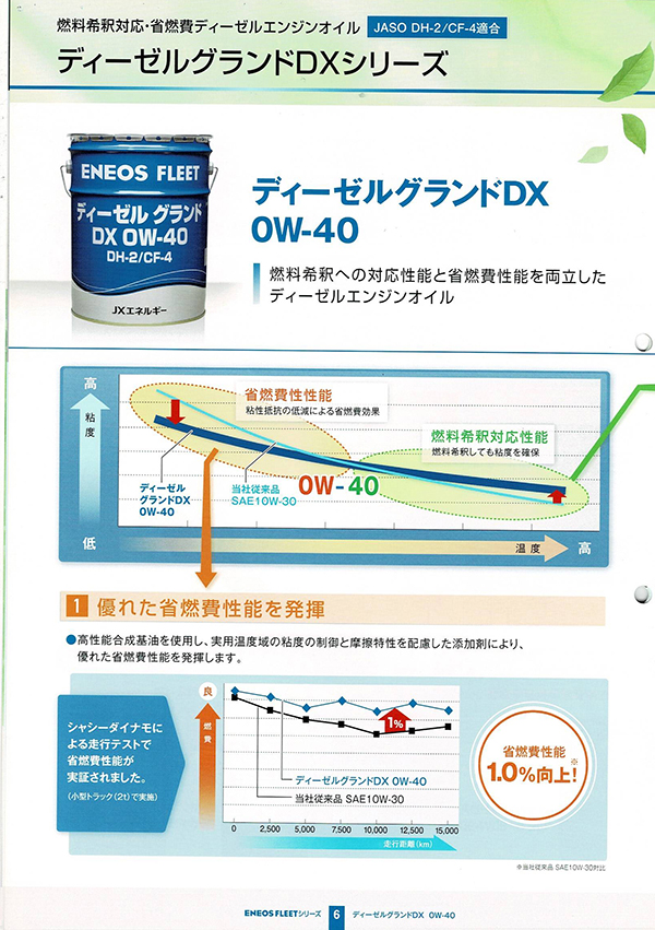 ハイクオリティ オイルショップグリジーハイランドワイド 46 200L 耐摩耗性マルチグレード油圧作動油 JXTG 送料無料 不在置き可 平日配達のみ  沖縄と離島は配達不可